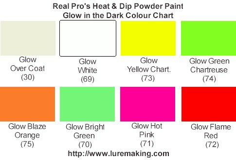 Super Glow Heat & Dip Powder Paint - Glows for up to 10 hours 